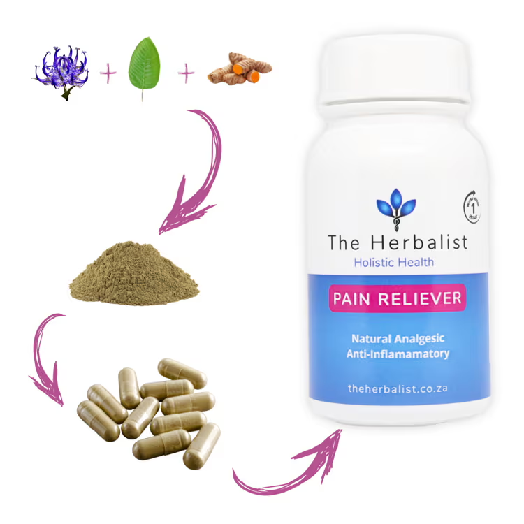 natural powder capsules made from pure Red Kratom, Devil's Claw and Turmeric